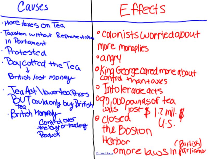 Boston Tea Party Cause And Effect Chart